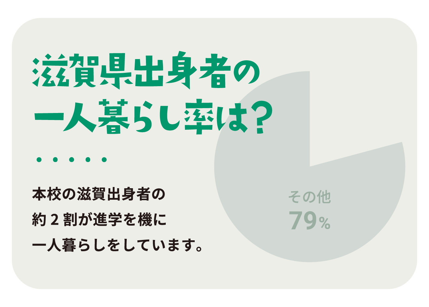 滋賀県出身者の一人暮らし率は？