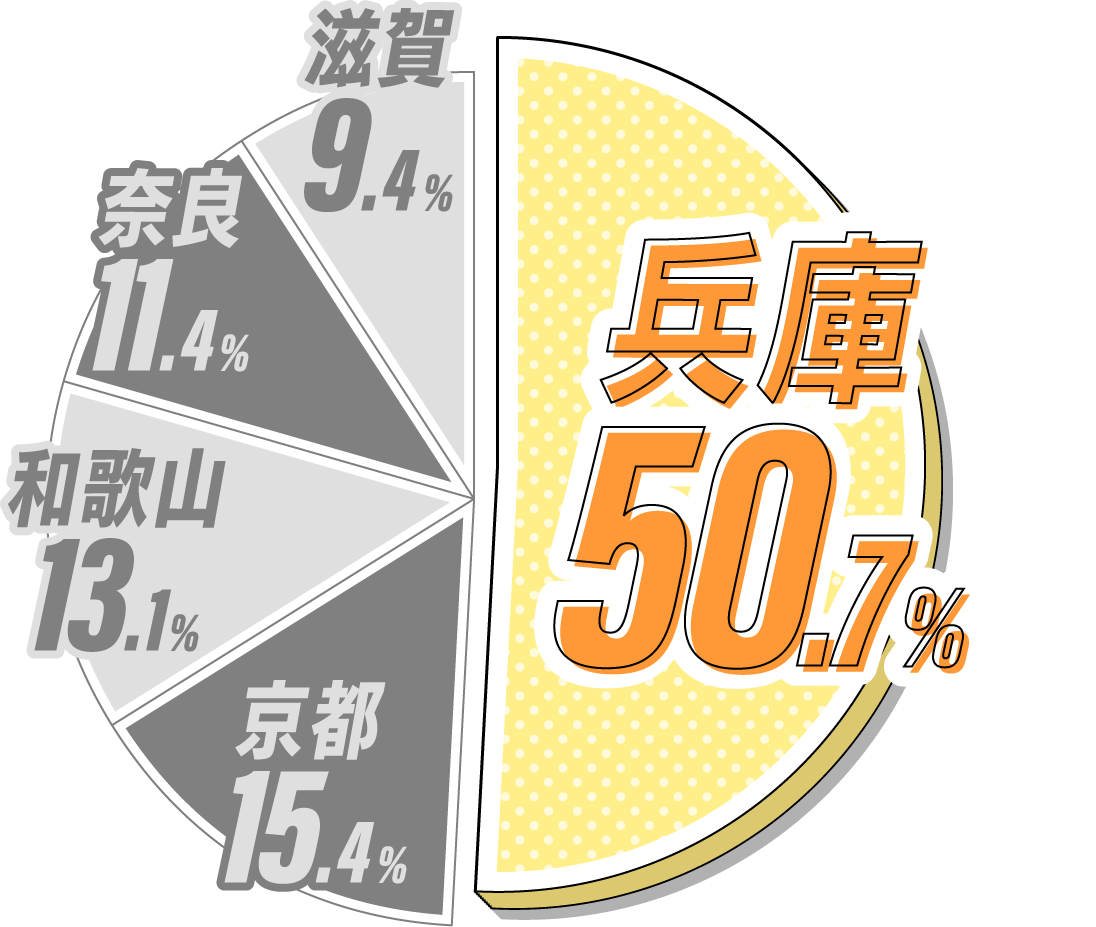 兵庫県の出身地域割合