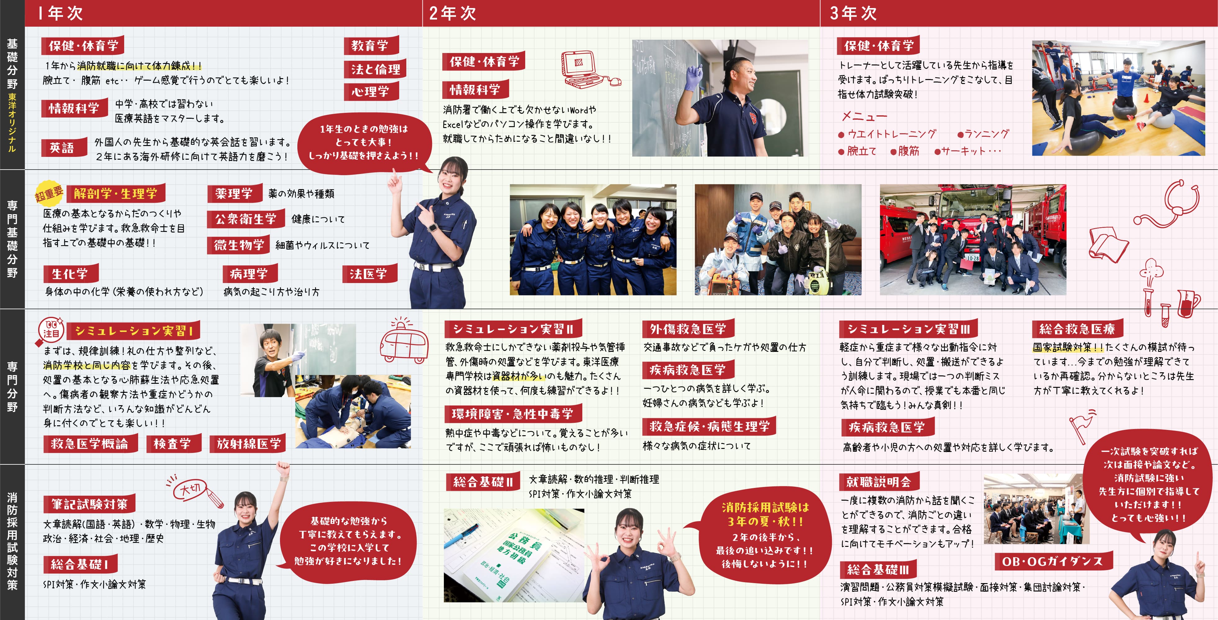 カリキュラム内容