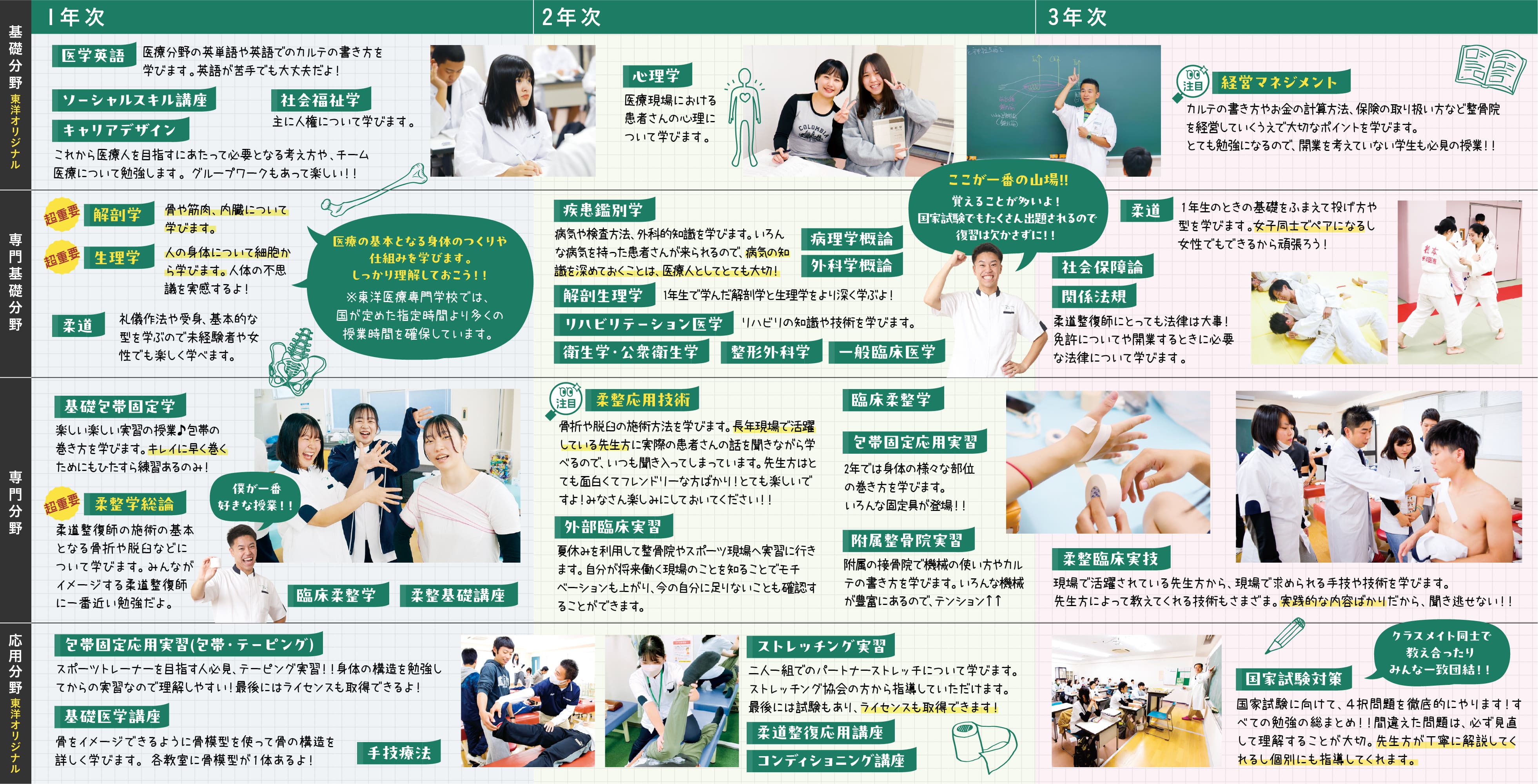 カリキュラム内容