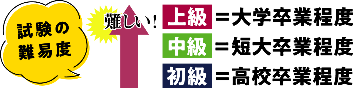 消防採用試験の難易度