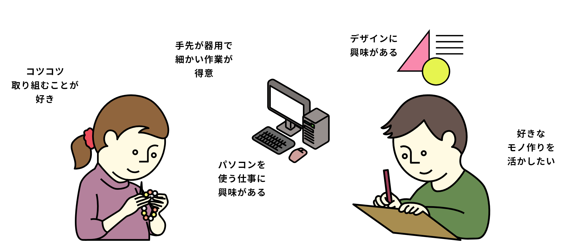 どんな人が向いてる?