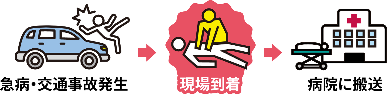 救急救命士が行える処置