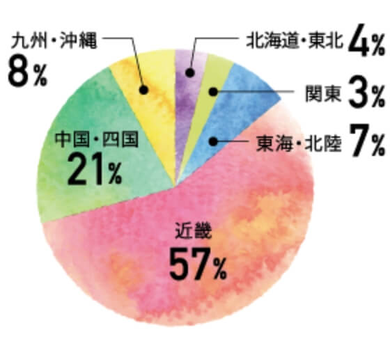 在校生の出身地割合