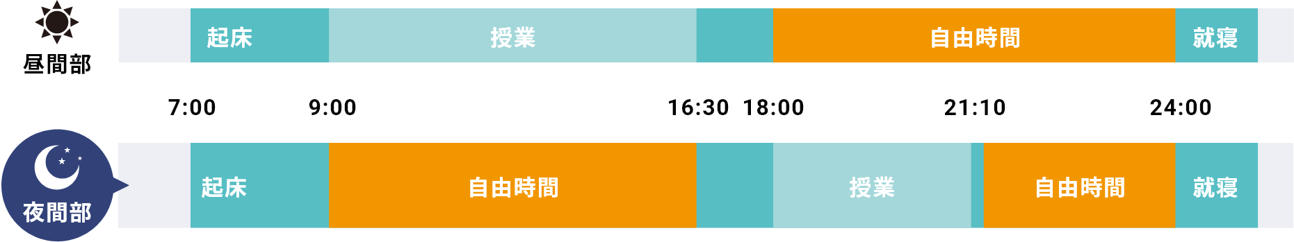  1日のスケジュール