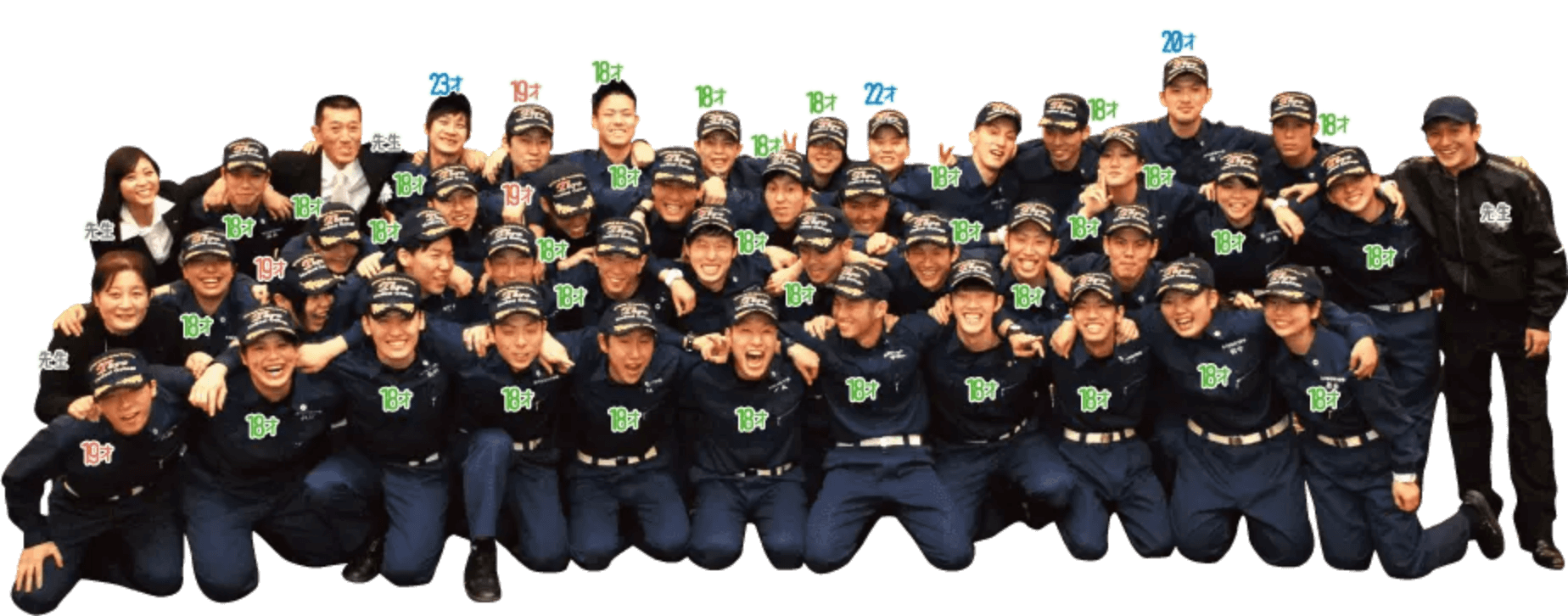 救急救命士学科 入学時の年齢