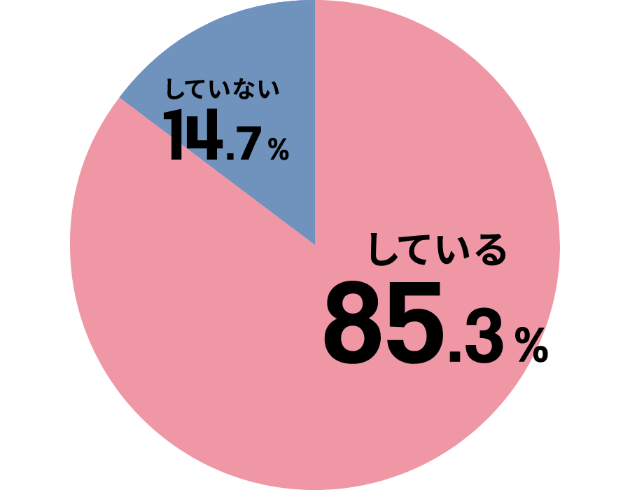 昼間にアルバイト(仕事)をしていますか？（円グラフ）