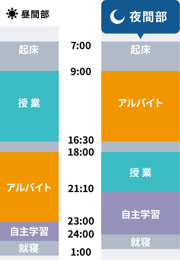 1日のスケジュール表