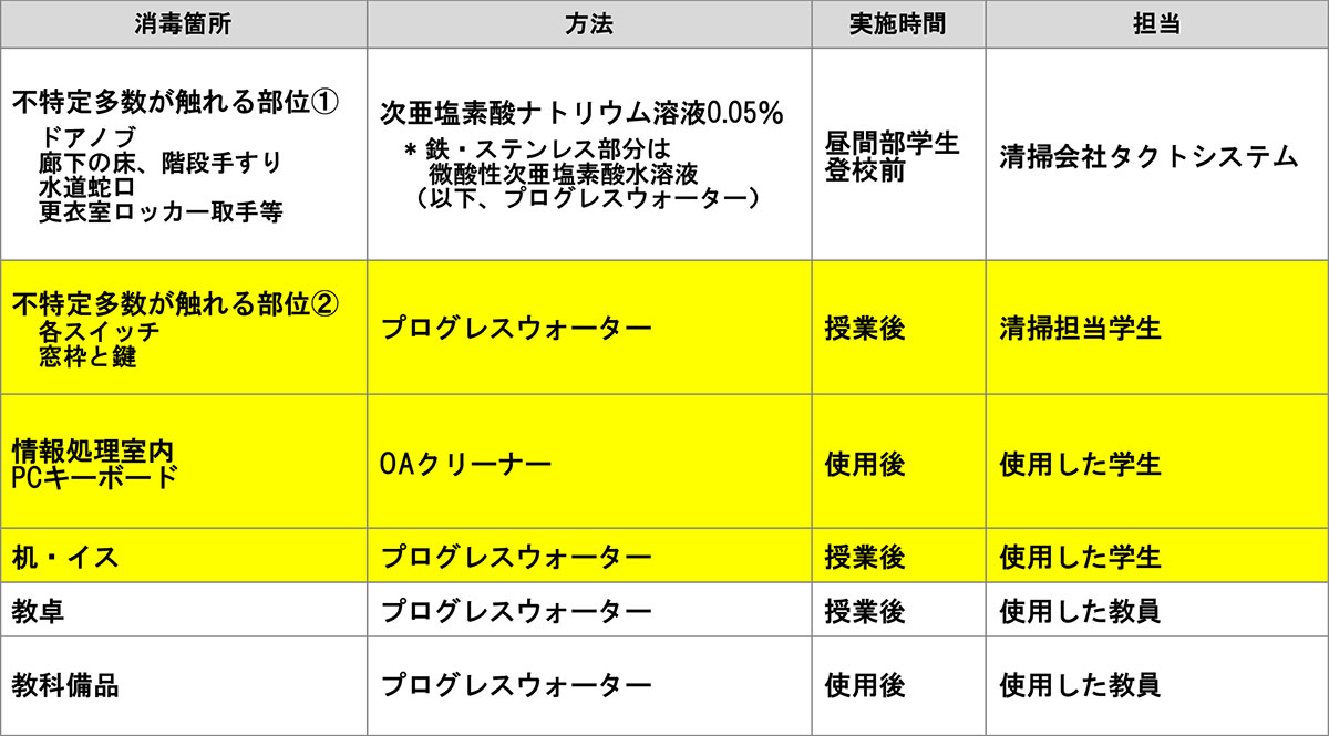 学生感染予防(教務室以外の校舎内)