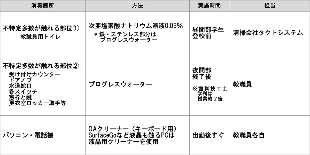 教職員感染予防(教務室内・教職員用トイレ)