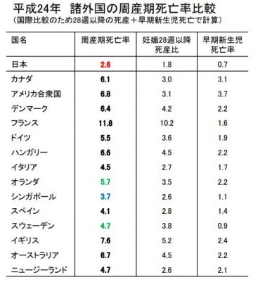 日本の産科医療は最先端！