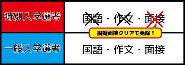 願書を出すだけ・・・だと・・・？