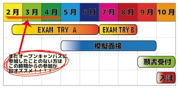 余裕を持って動けば、後々楽になります