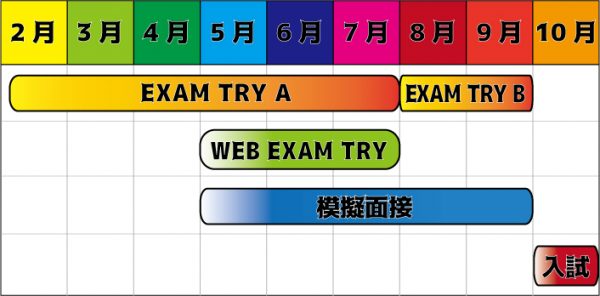 本来【A】は2月～6月、【B】は７.８月で実施しています