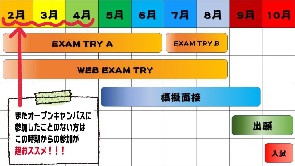 入試スケジュール 医療系の国家資格取得なら大阪の東洋医療専門学校