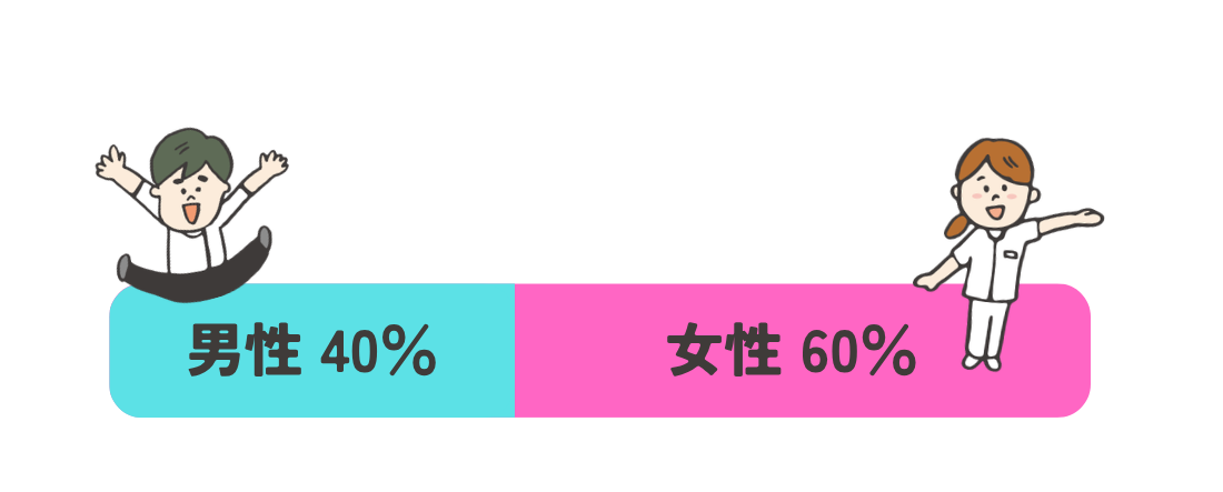 歯科技工士学科男女比