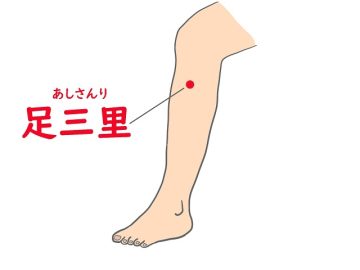 足三里