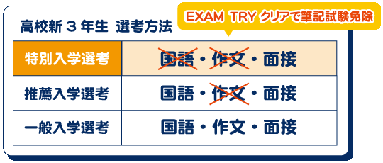 高校生にオススメの入試は『特別入学選考』です！