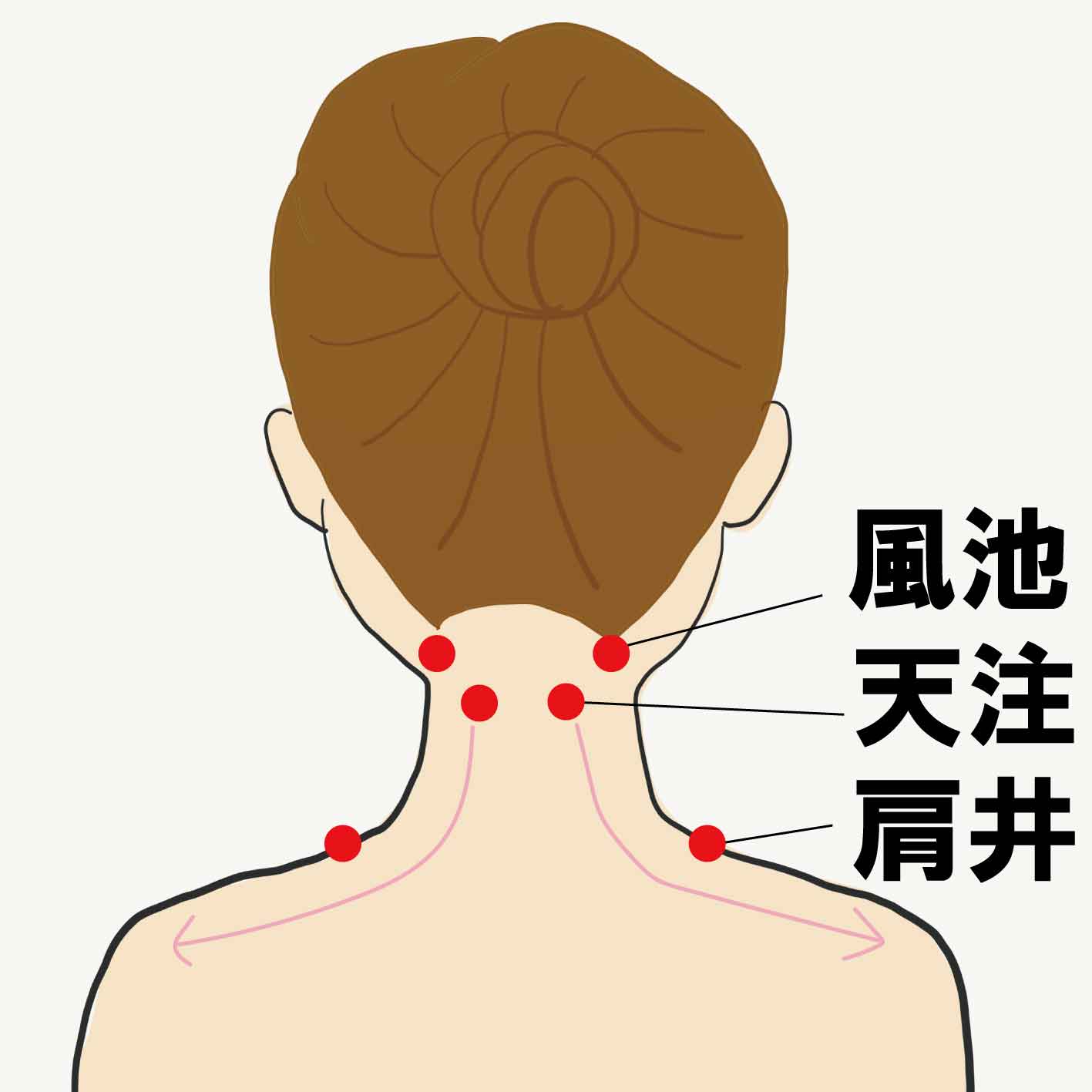 肩こり腰痛のはり治療